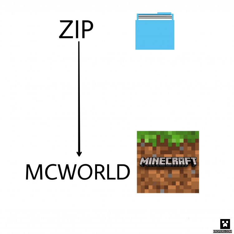 Как изменить формат файла с zip в mcworld?
